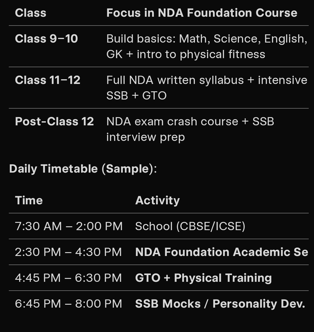 Tdc Course Revolutionizing Defence Dreams: Best NDA Foundation Course in Prayagraj ...