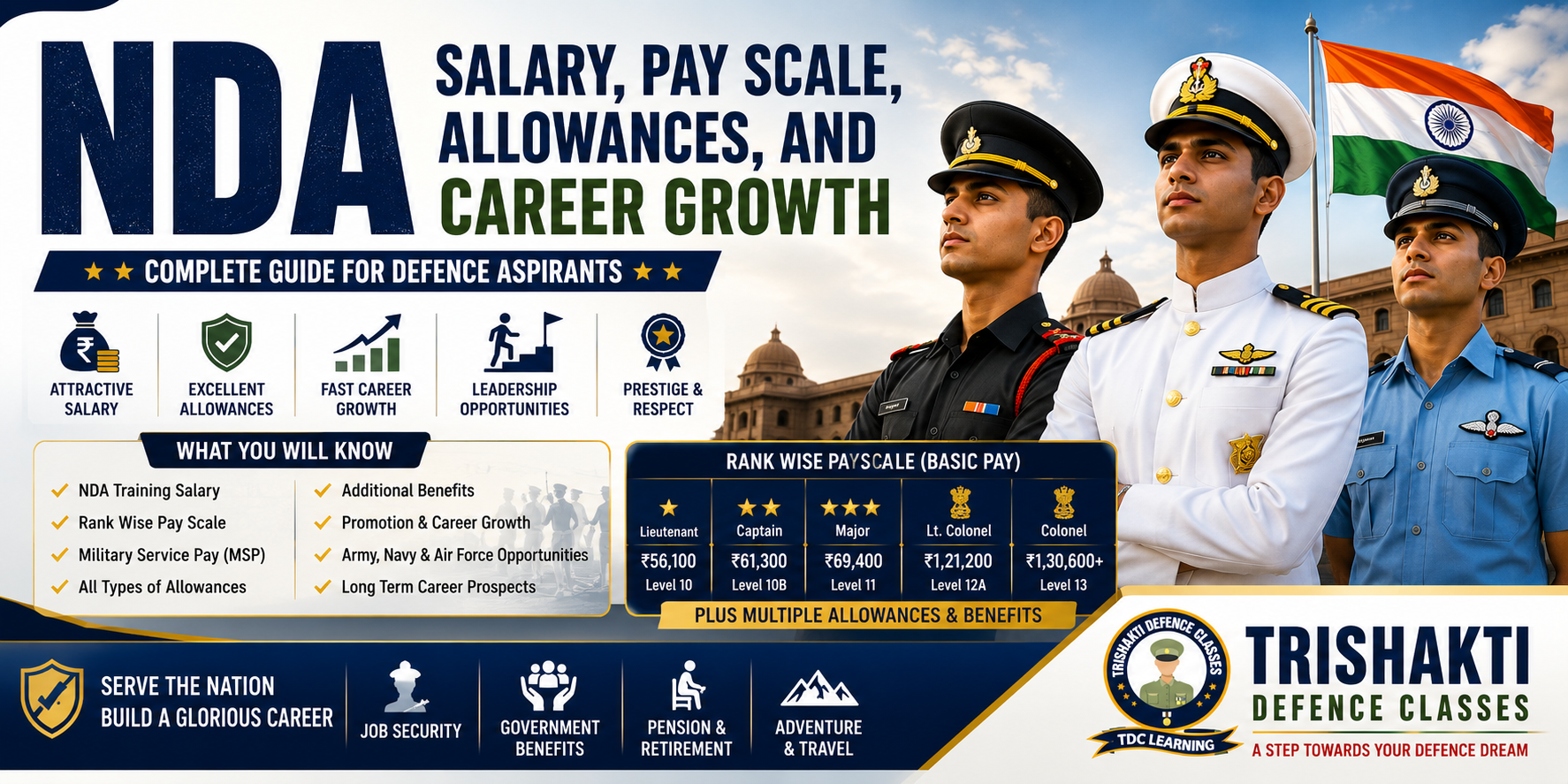 NDA Salary, Pay Scale, Allowances, and Career Growth infographic for Indian Army, Navy, and Air Force officers